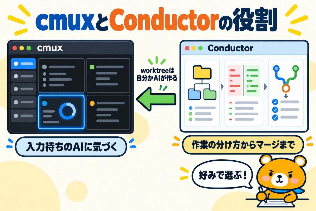 cmuxとConductorの役割の違い