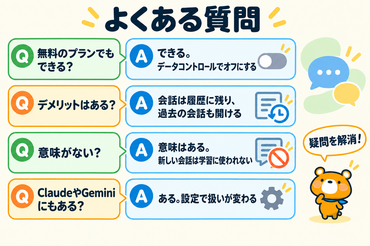 ChatGPTに学習させない設定のよくある質問4つを示す図解