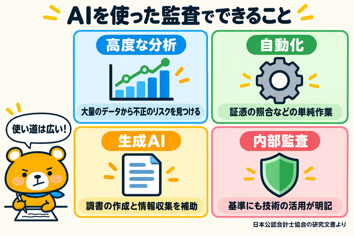 AIを使った監査でできることを示す図解