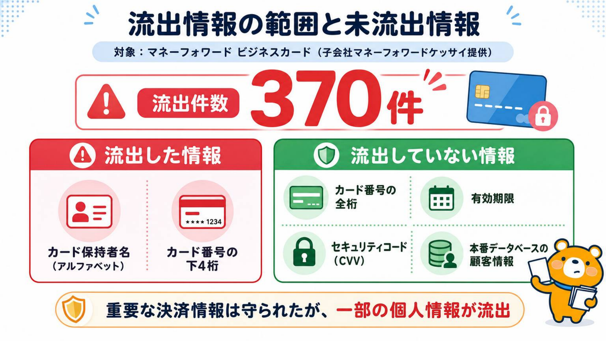 流出した情報の範囲
