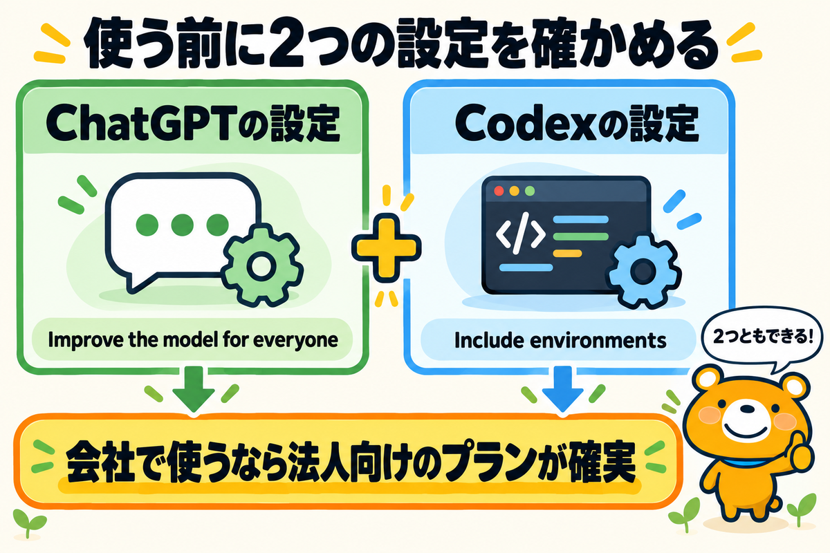 Codexを使う前に確かめる設定をまとめた図解