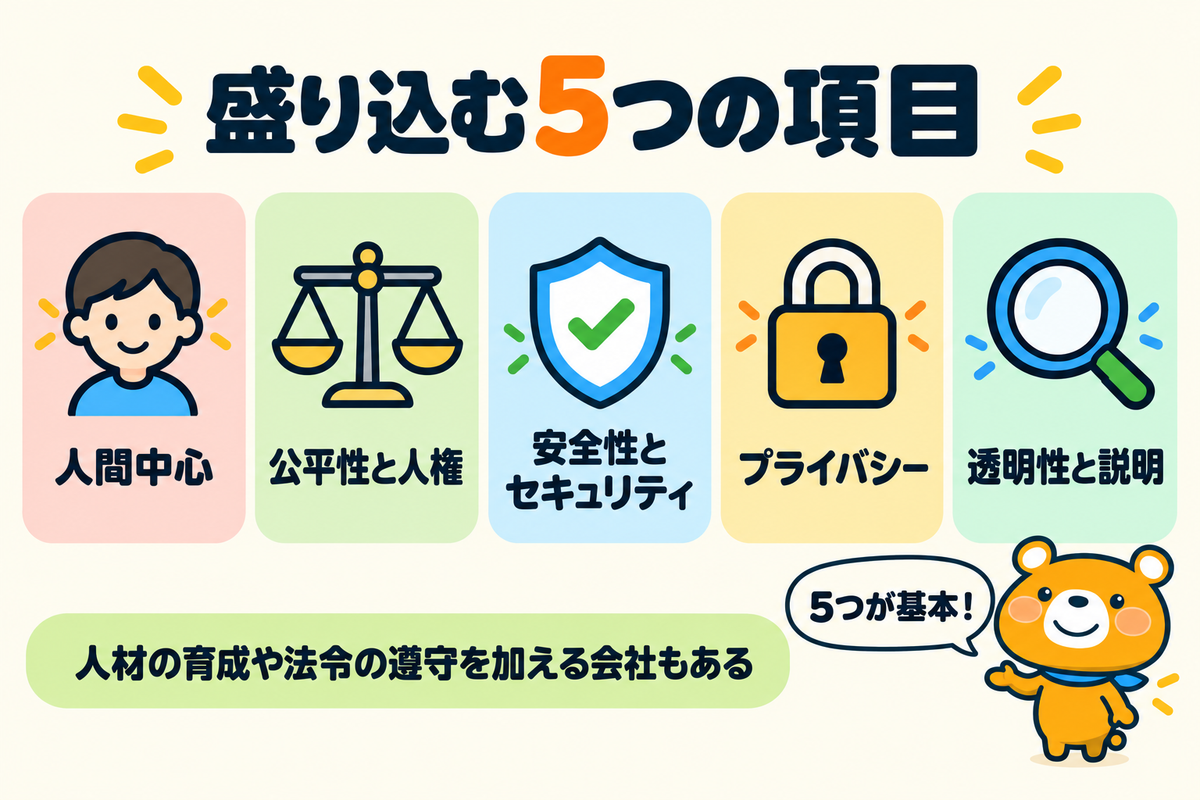 AIポリシーに盛り込む5つの項目を示す図解