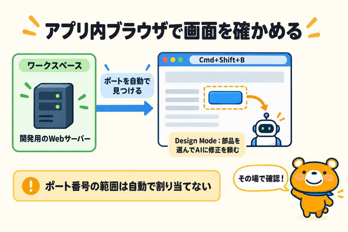 アプリ内ブラウザとポートの関係を示した図