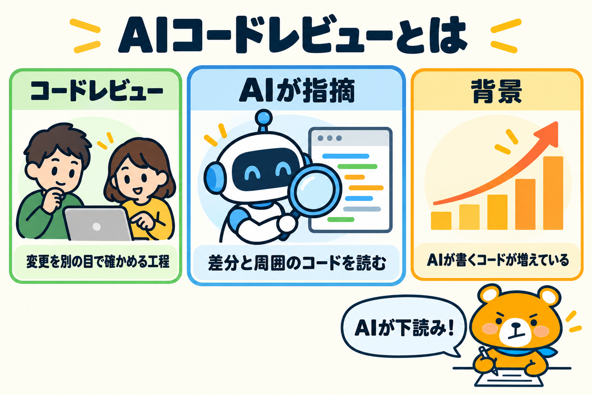 AIコードレビューの基本3つを示す図解