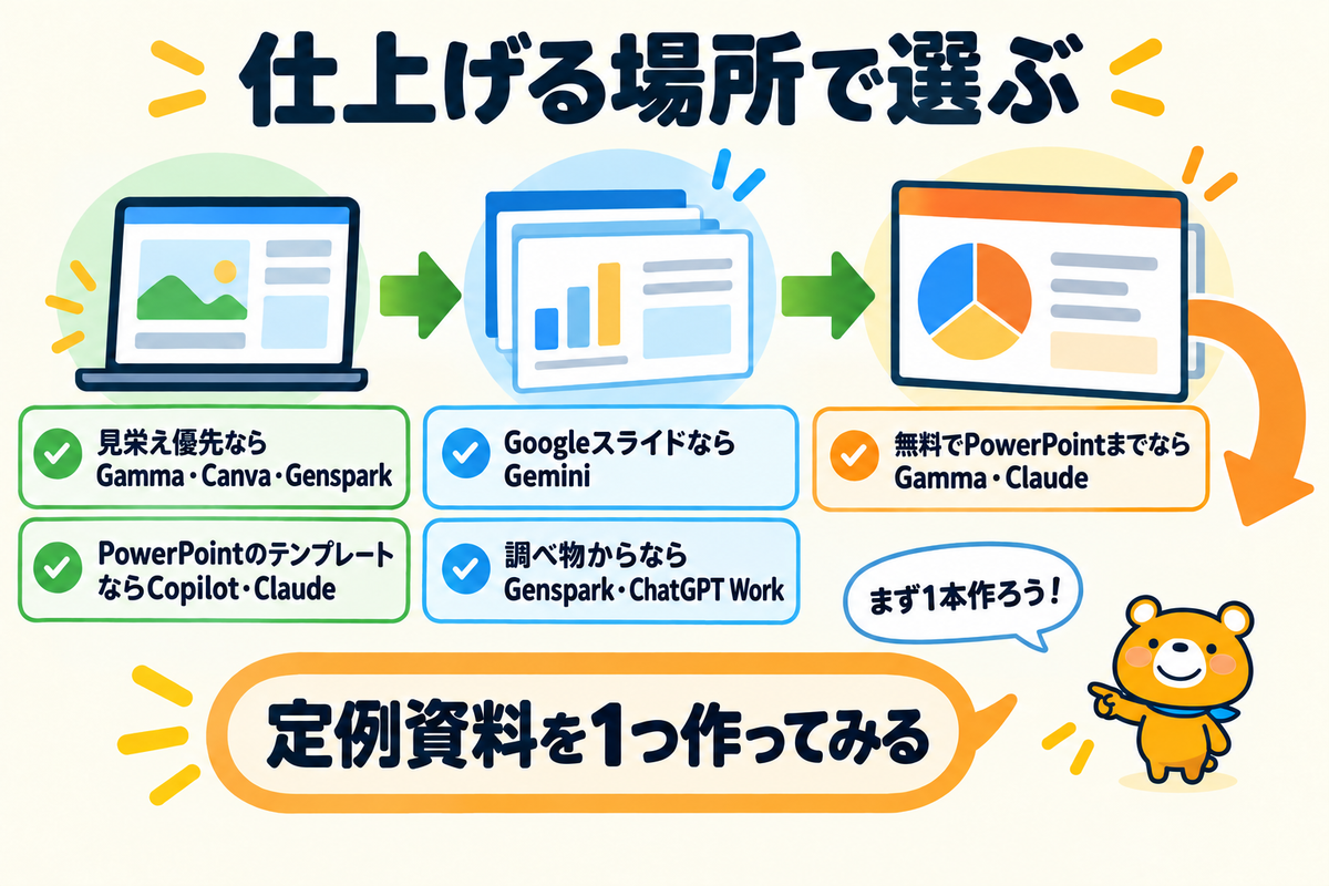 スライド作成AIの選び方のまとめ