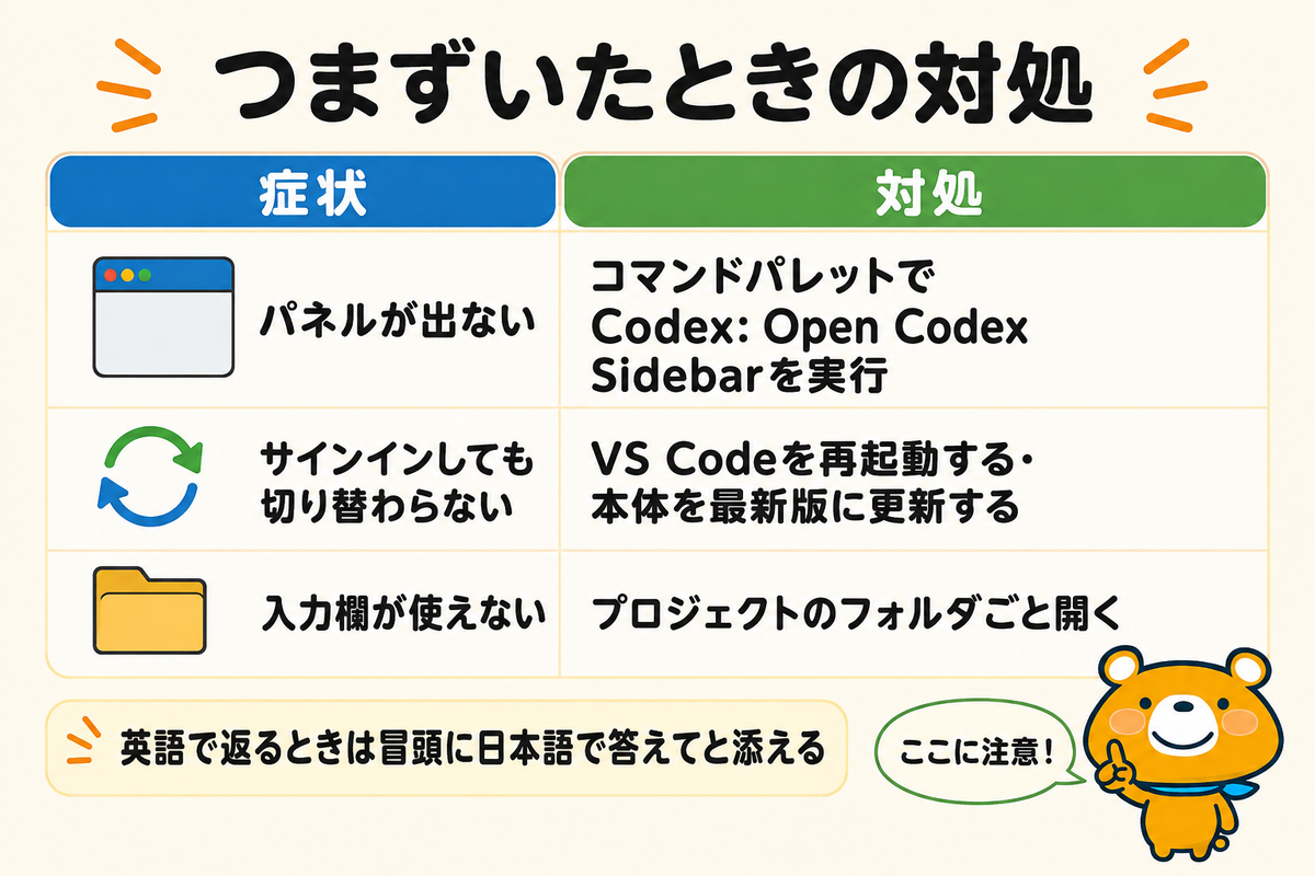 表示されない・動かないときの症状と対処を並べた図解