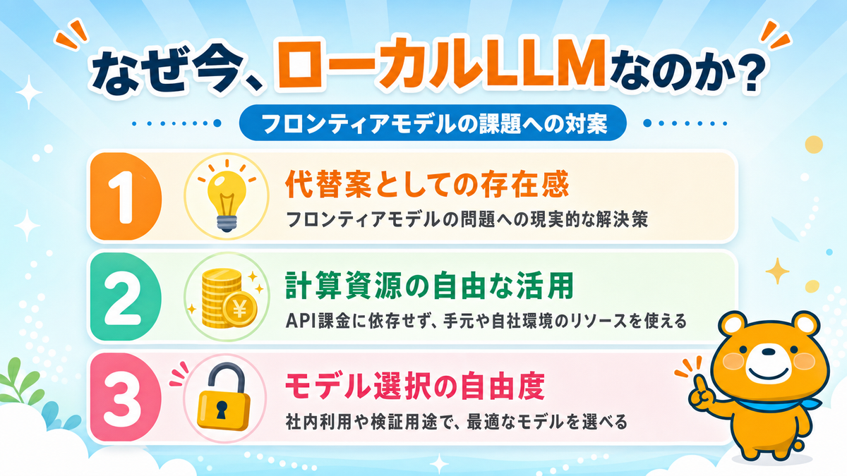 ローカルLLMが注目される理由を整理したスライド