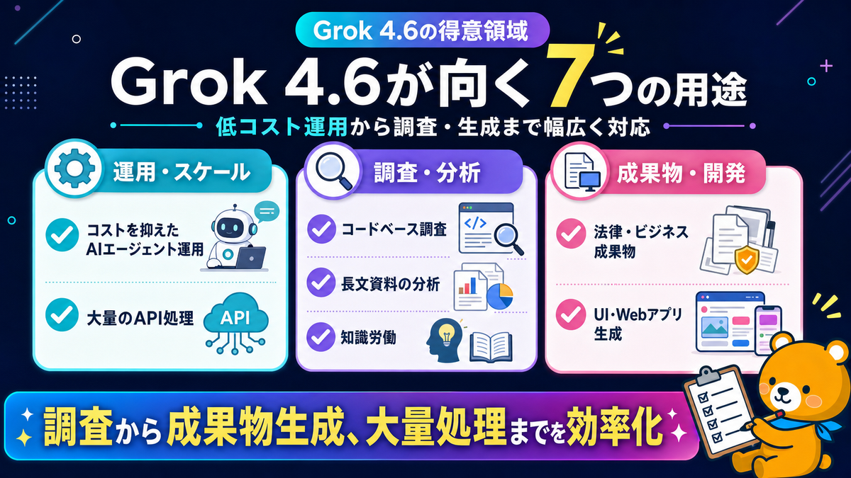 Grok 4.6が向く7つの用途