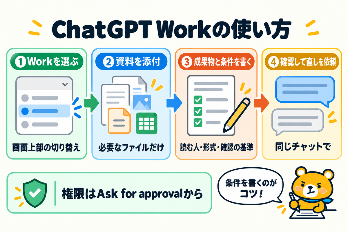 ChatGPT Workの使い方の流れ
