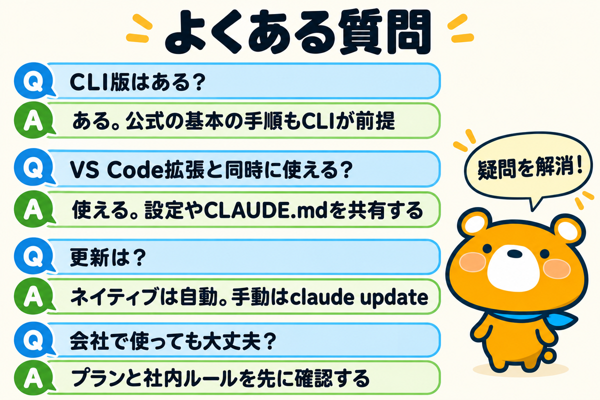 Claude Code CLIのよくある質問4つを示す図解