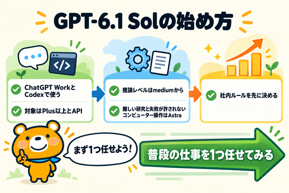 GPT-6.1 Solを使い始めるための要点