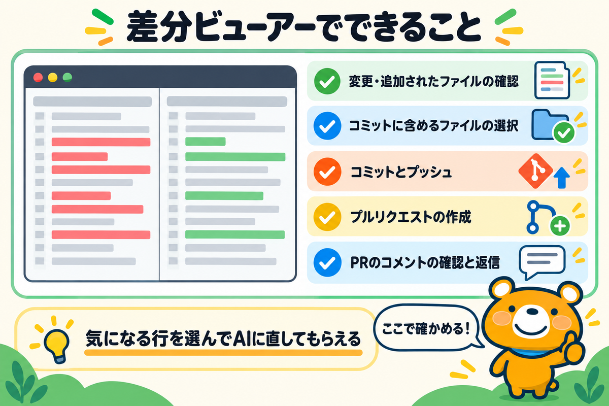 差分ビューアーでできる操作の一覧