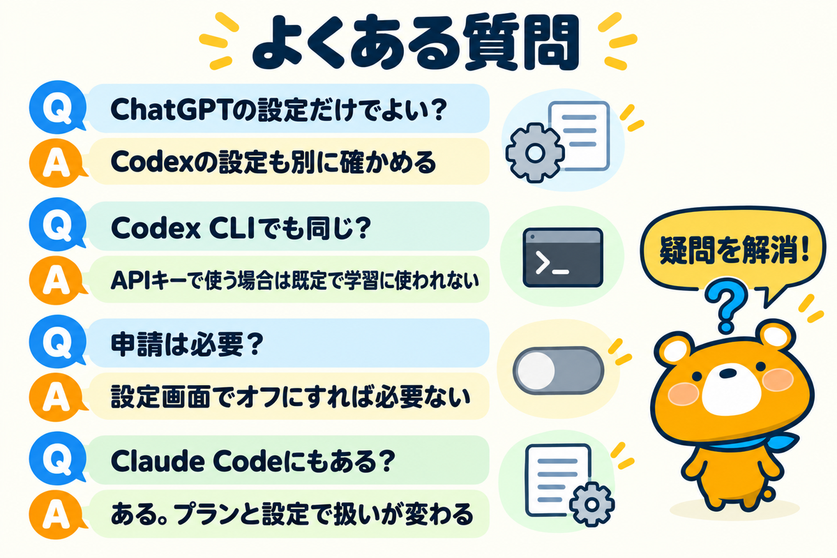 Codexの学習の設定のよくある質問4つを示す図解