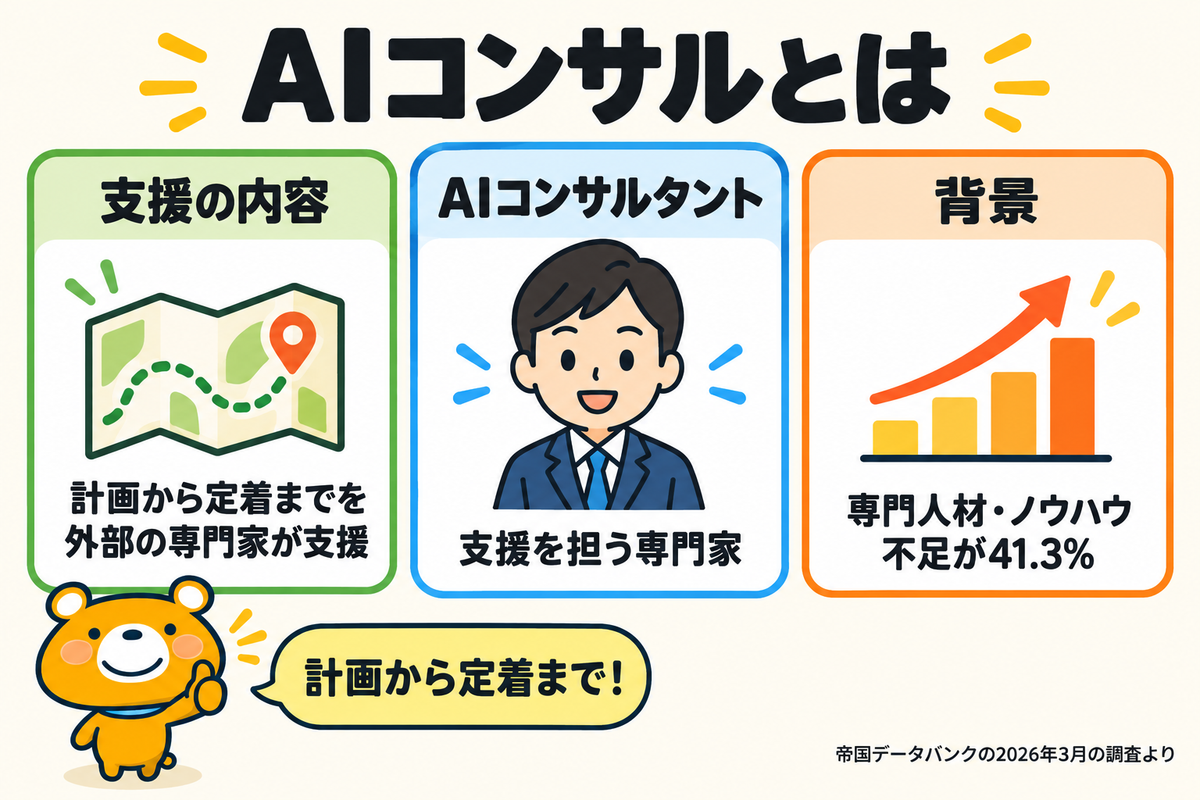 AIコンサルの基本3つを示す図解