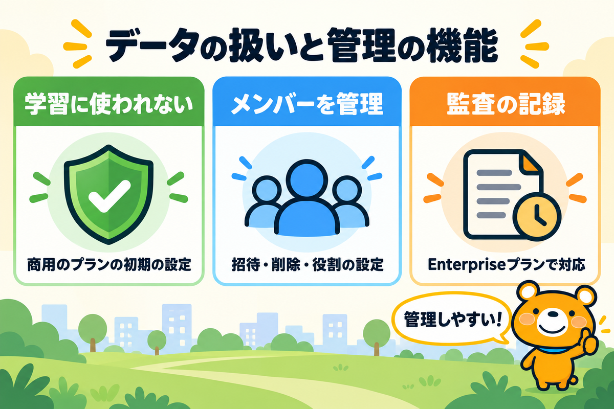 法人契約でのデータの扱いと管理の機能3つを示す図解