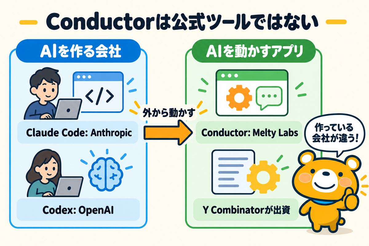 Conductorと各AIの開発元の関係