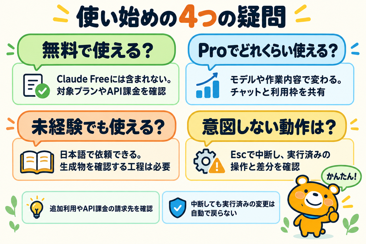 利用料金と上限と未経験者の確認事項とエラー対応のFAQ図解