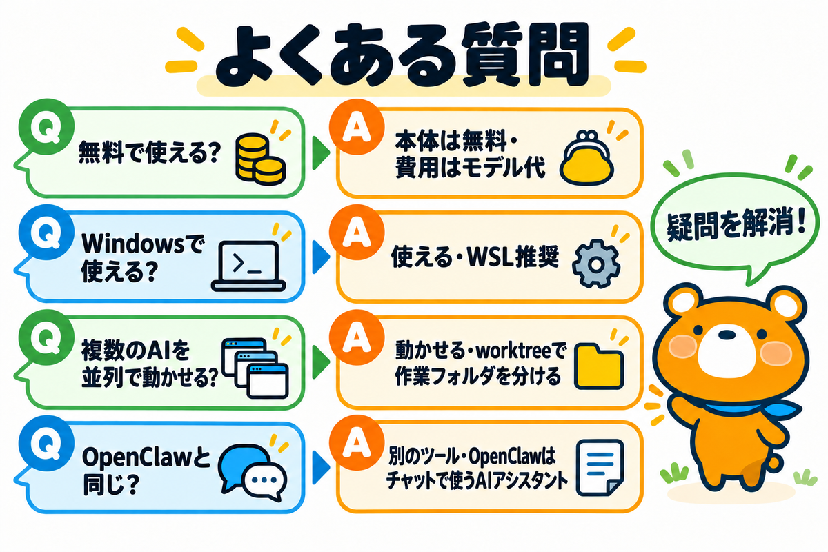 OpenCodeのよくある質問を整理した図解