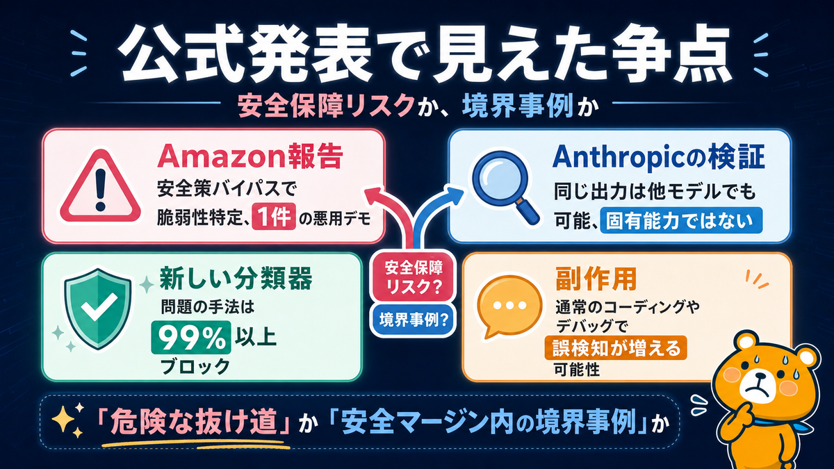Claude Fable 5のサブスク利用枠とusage creditsへの移行を示すスライド