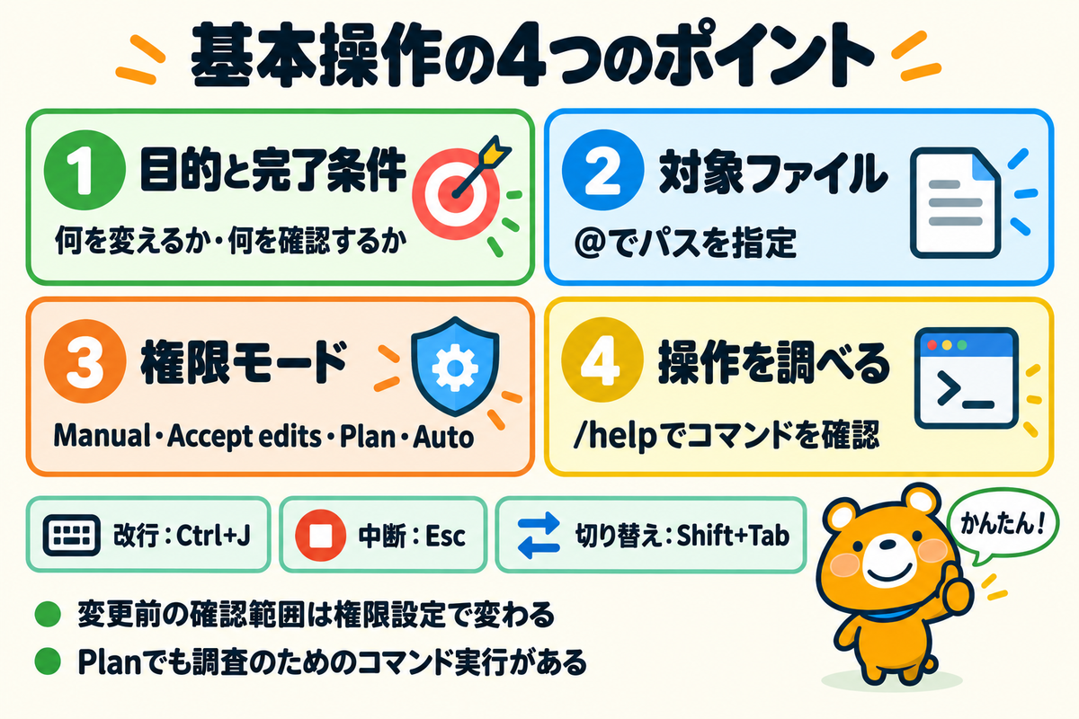 具体的な依頼と対象指定と権限と基本コマンドを整理する図解