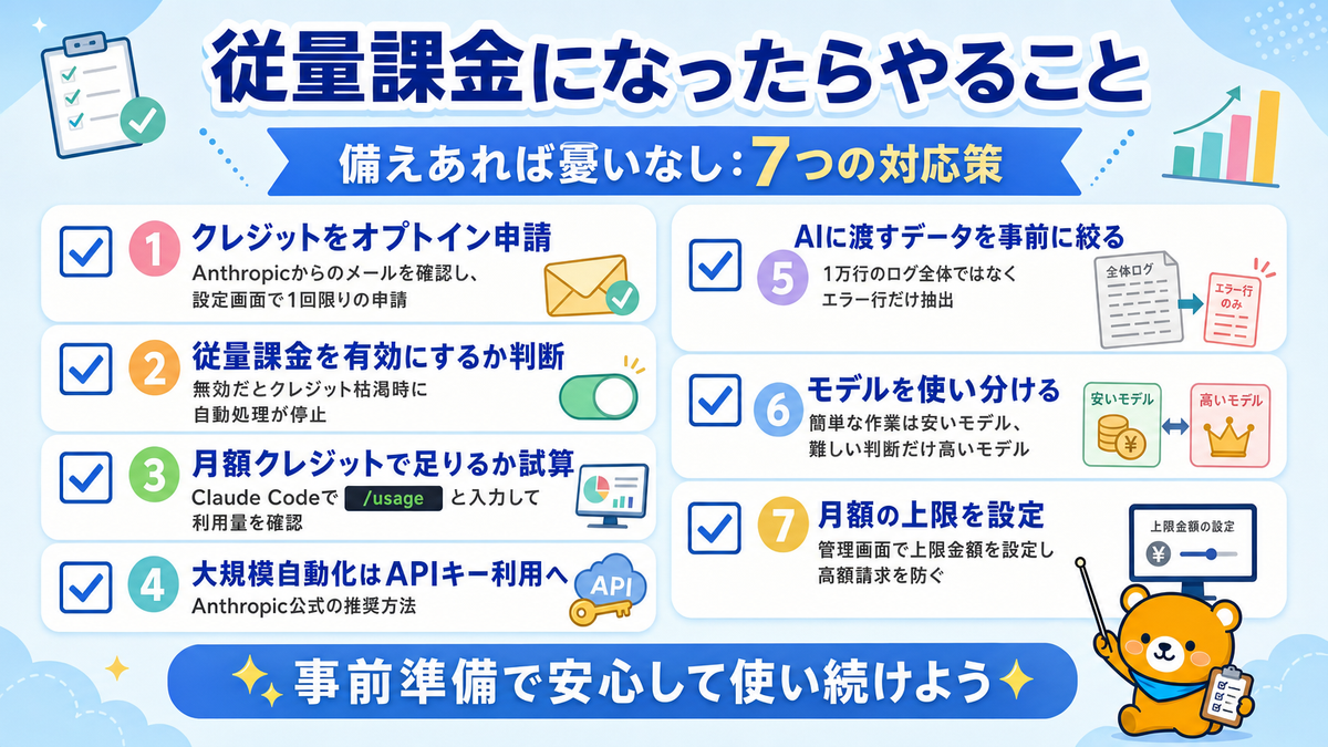 Claude Codeが従量課金になった場合にやるべき7つの対応策をまとめたスライド