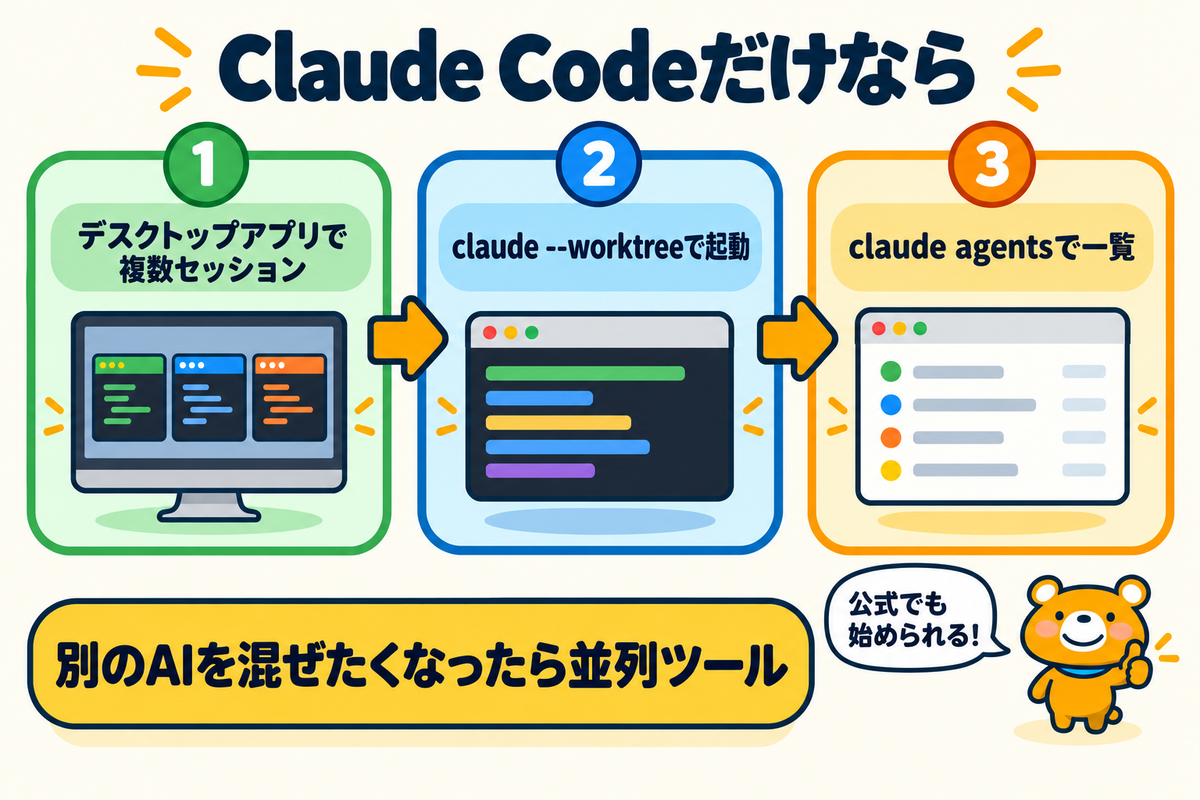 Claude Codeだけを並列にする方法の図解