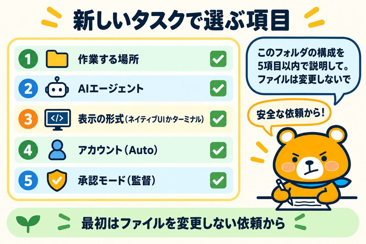 新しいタスクを作るときに選ぶ5つの項目