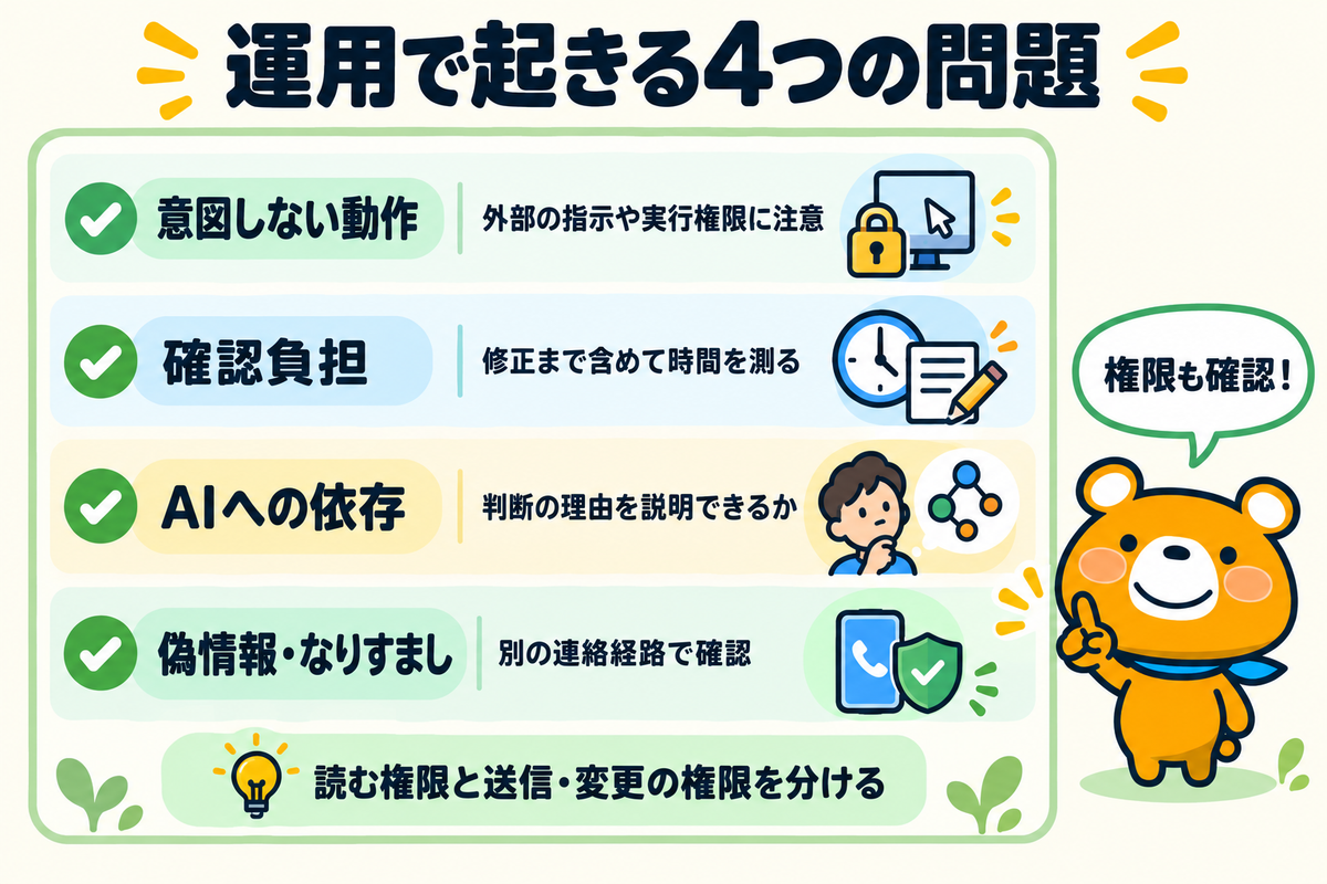 AIの運用で発生する問題と影響