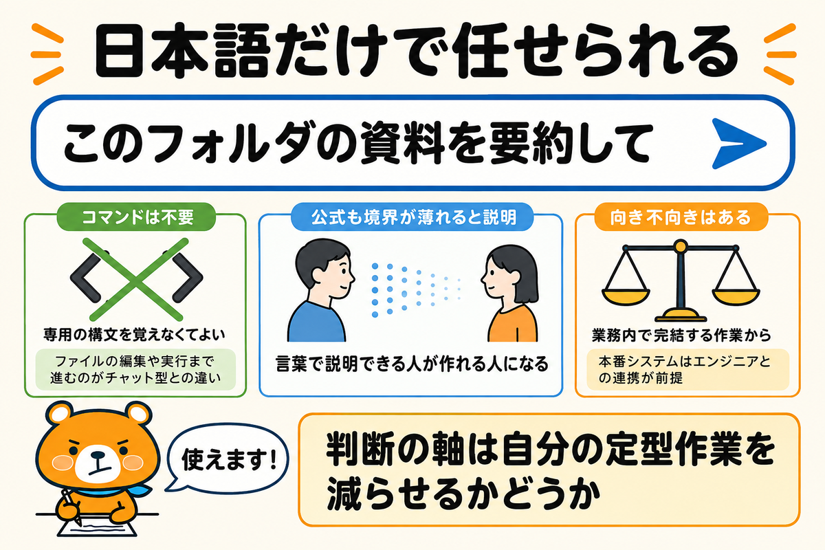 非エンジニアでもClaude Codeを使えるかの答えを示す図解