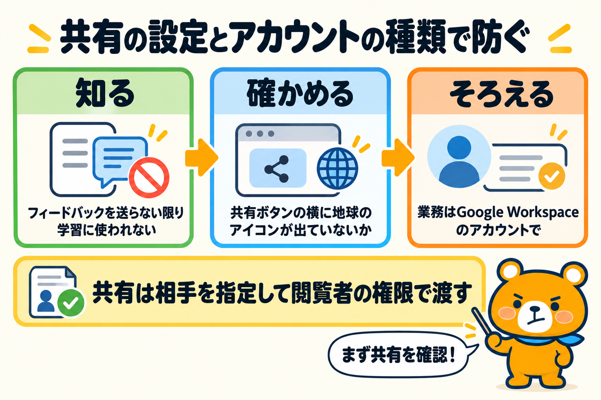 NotebookLMの情報漏洩を防ぐ考え方をまとめた図解