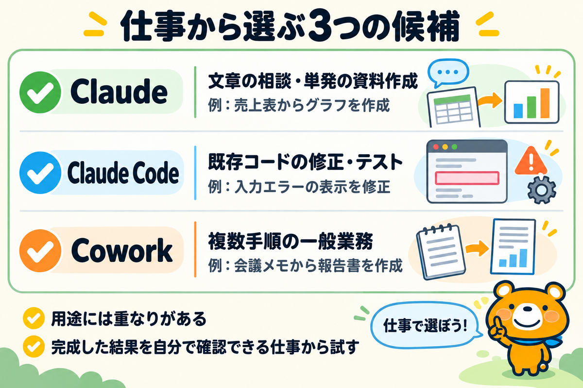 仕事から選ぶ3つの候補の図解