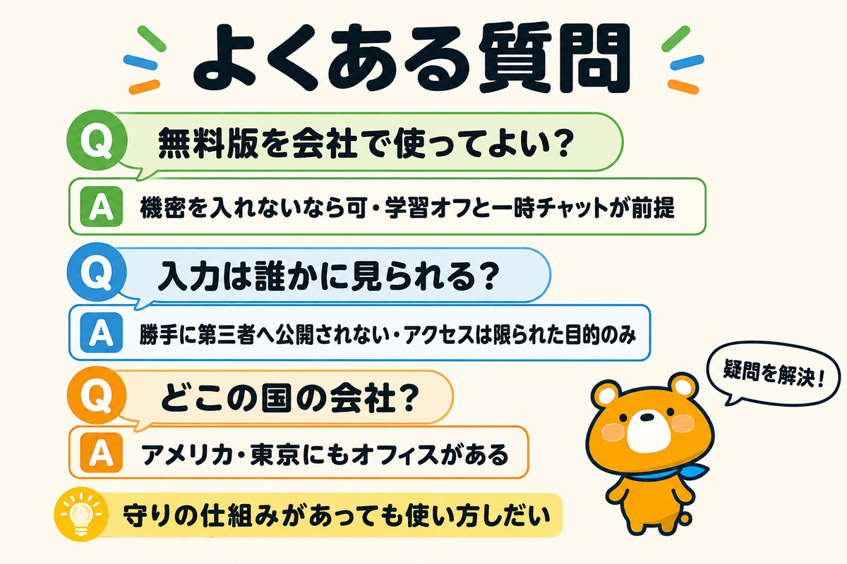 ChatGPTの会社利用のよくある質問の図解