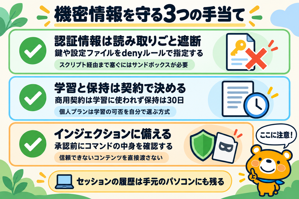 機密情報を守るための設定と運用の確認項目を示す図解