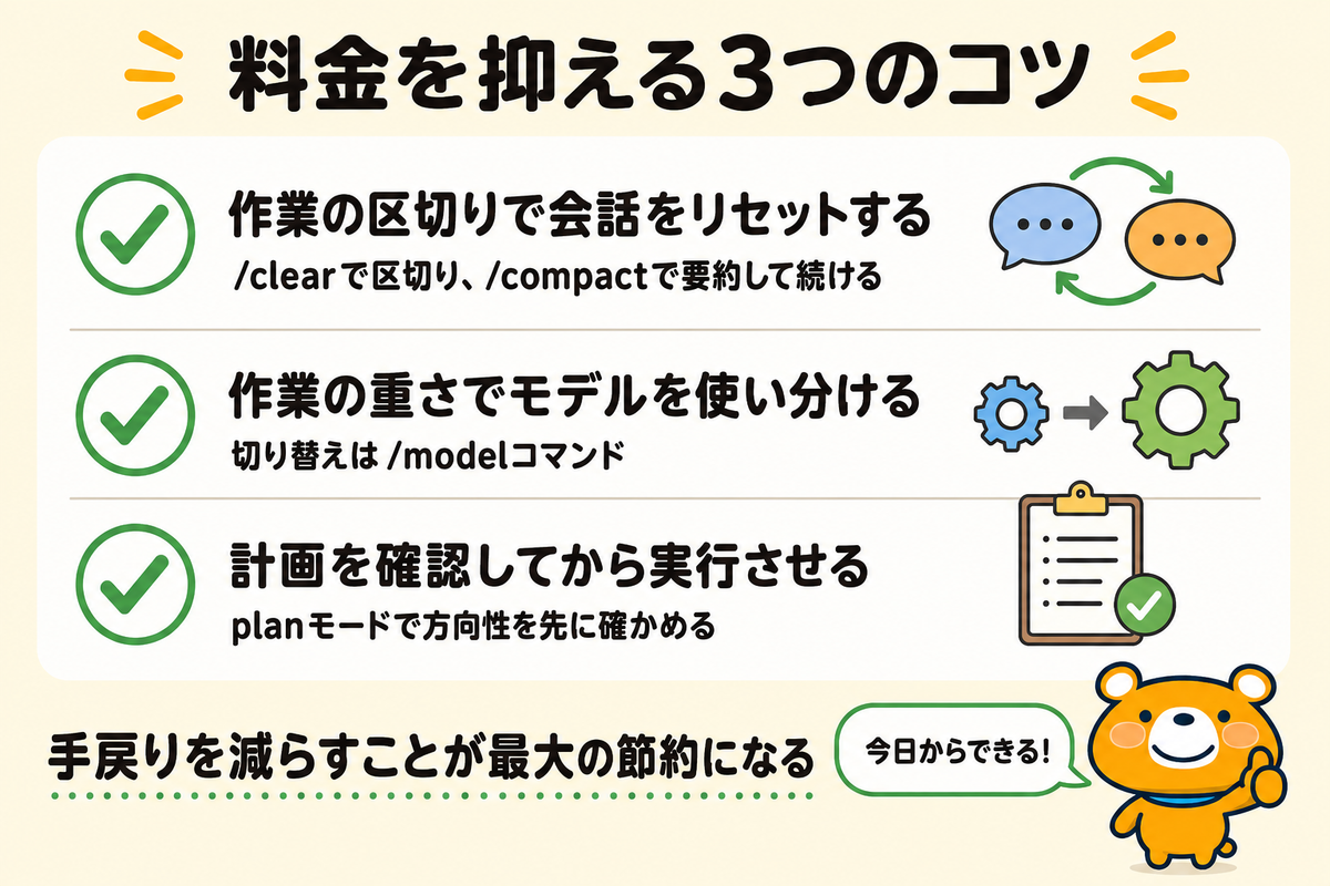 使用量の消費を抑える3つのコツを並べた図解