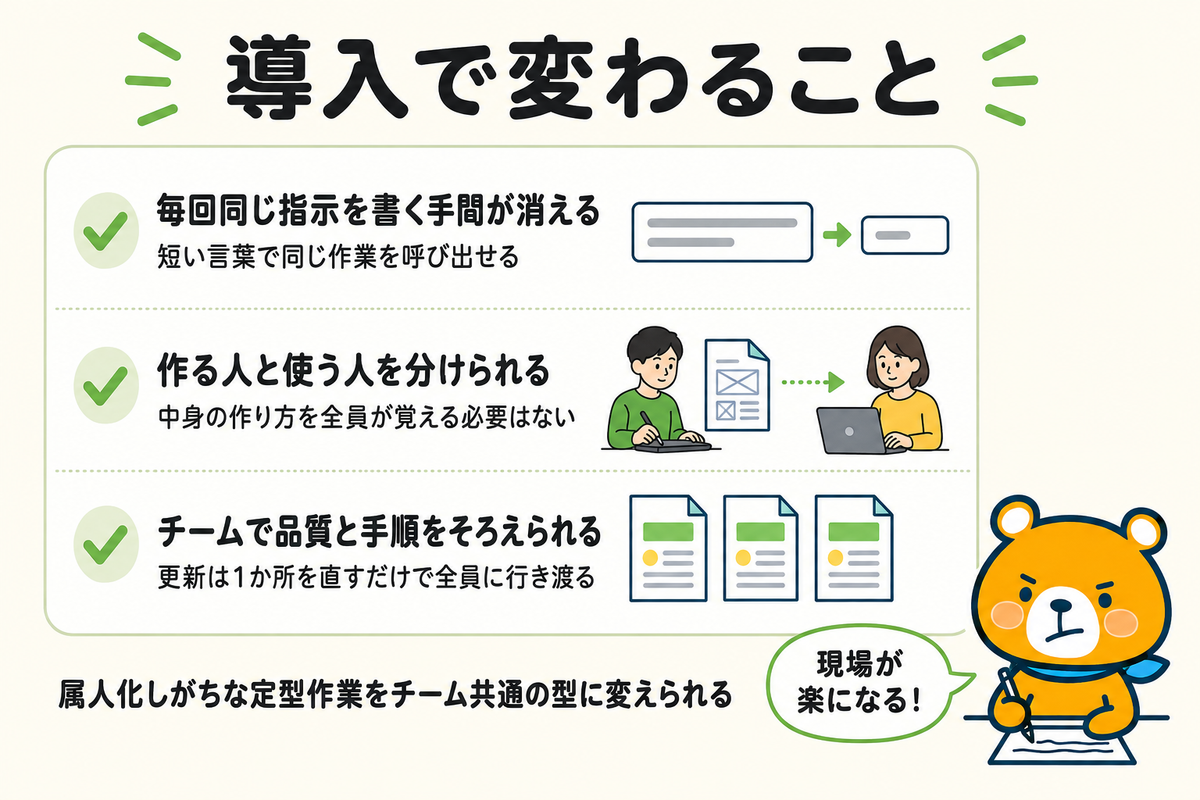 スキル導入で変わる3つの点を並べた図解