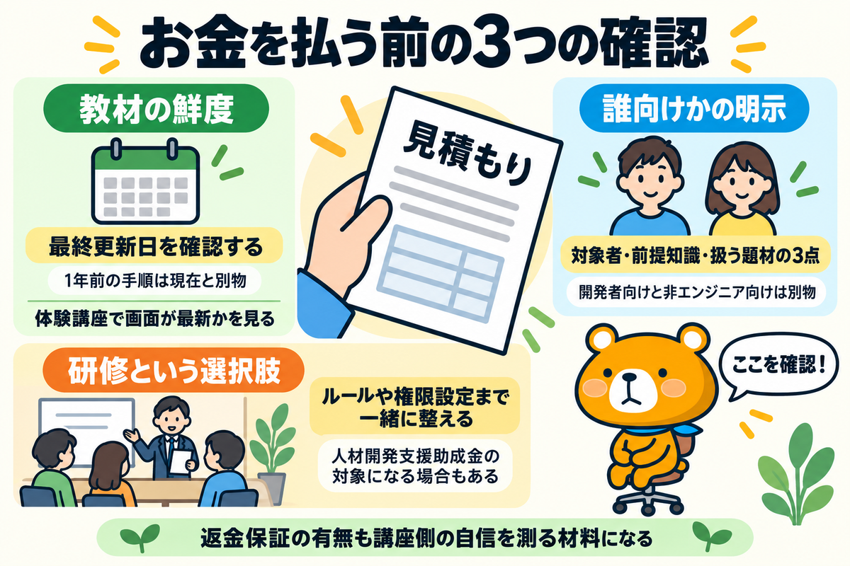 講座やセミナーを選ぶ前の確認点の図解