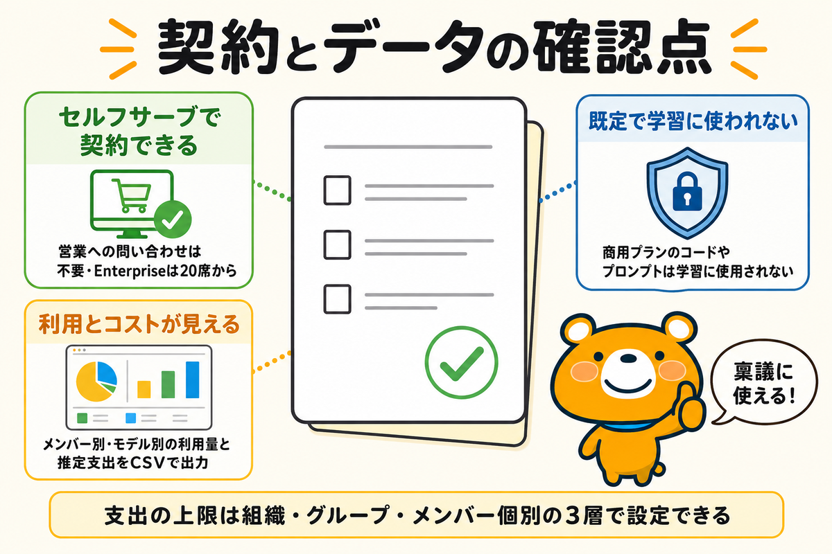 法人契約の実務とデータの扱いを示す図解
