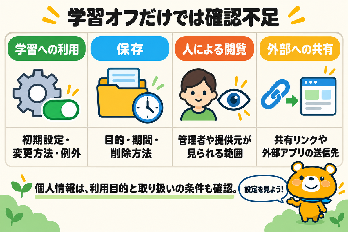 学習・保存・閲覧・共有の確認項目を分けた図解