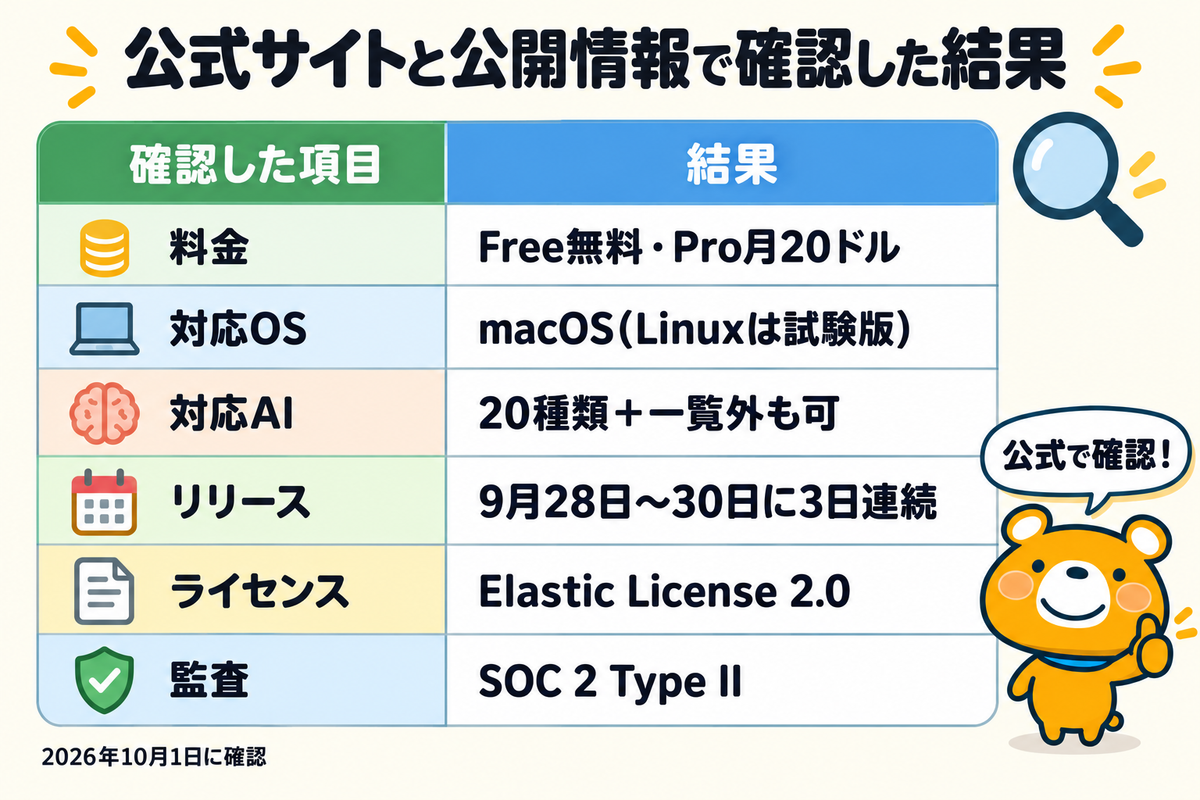 編集部が公式情報で確認した事実の表