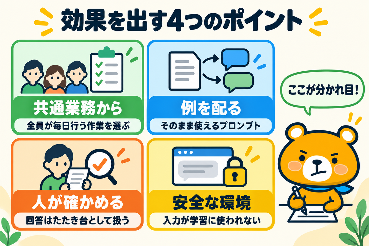 効果を出すポイント4つを示す図解