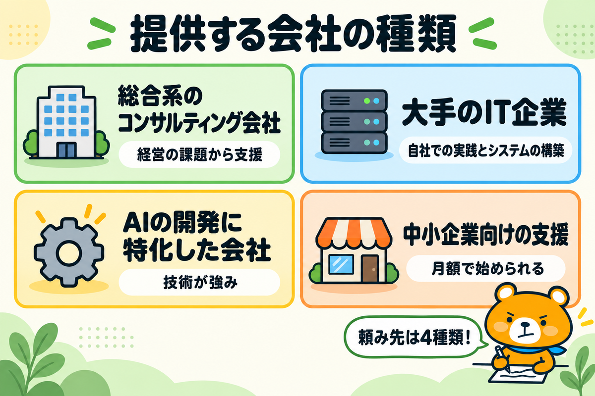 AIコンサルを提供する会社の4つの種類を示す図解