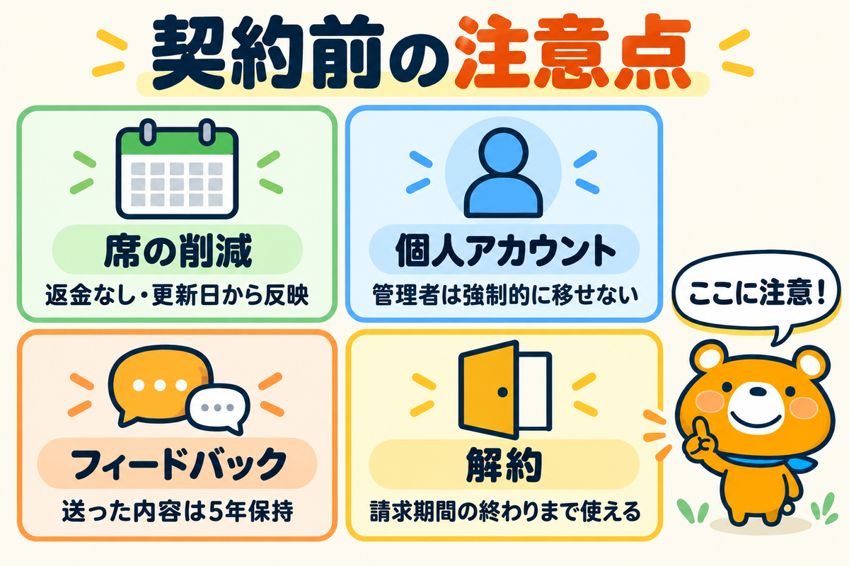 Claude Teamプランを契約する前の注意点4つを示す図解