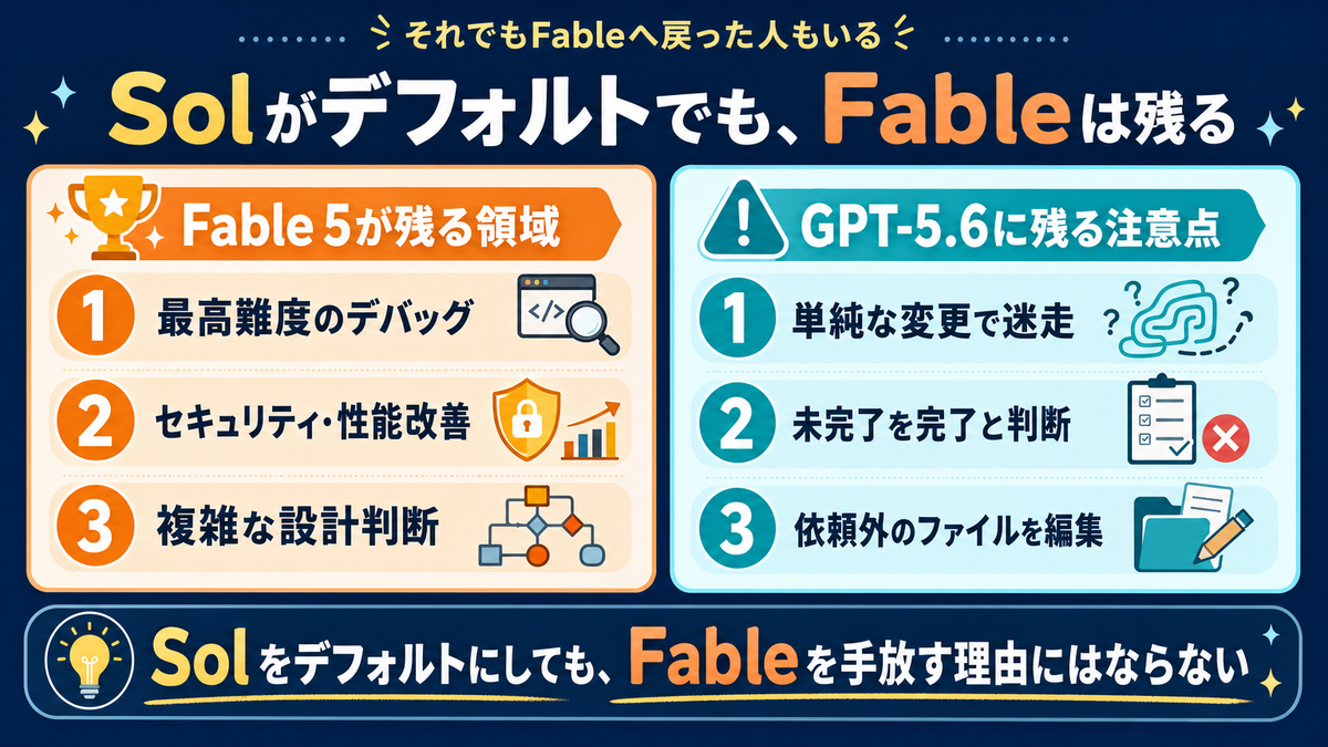 GPT-5.6よりFable 5を選ぶ場面を整理したスライド