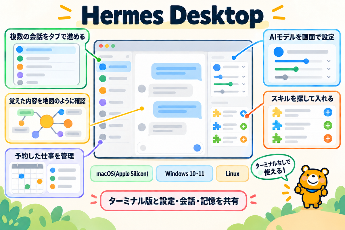 Hermes Desktopの画面と主な機能