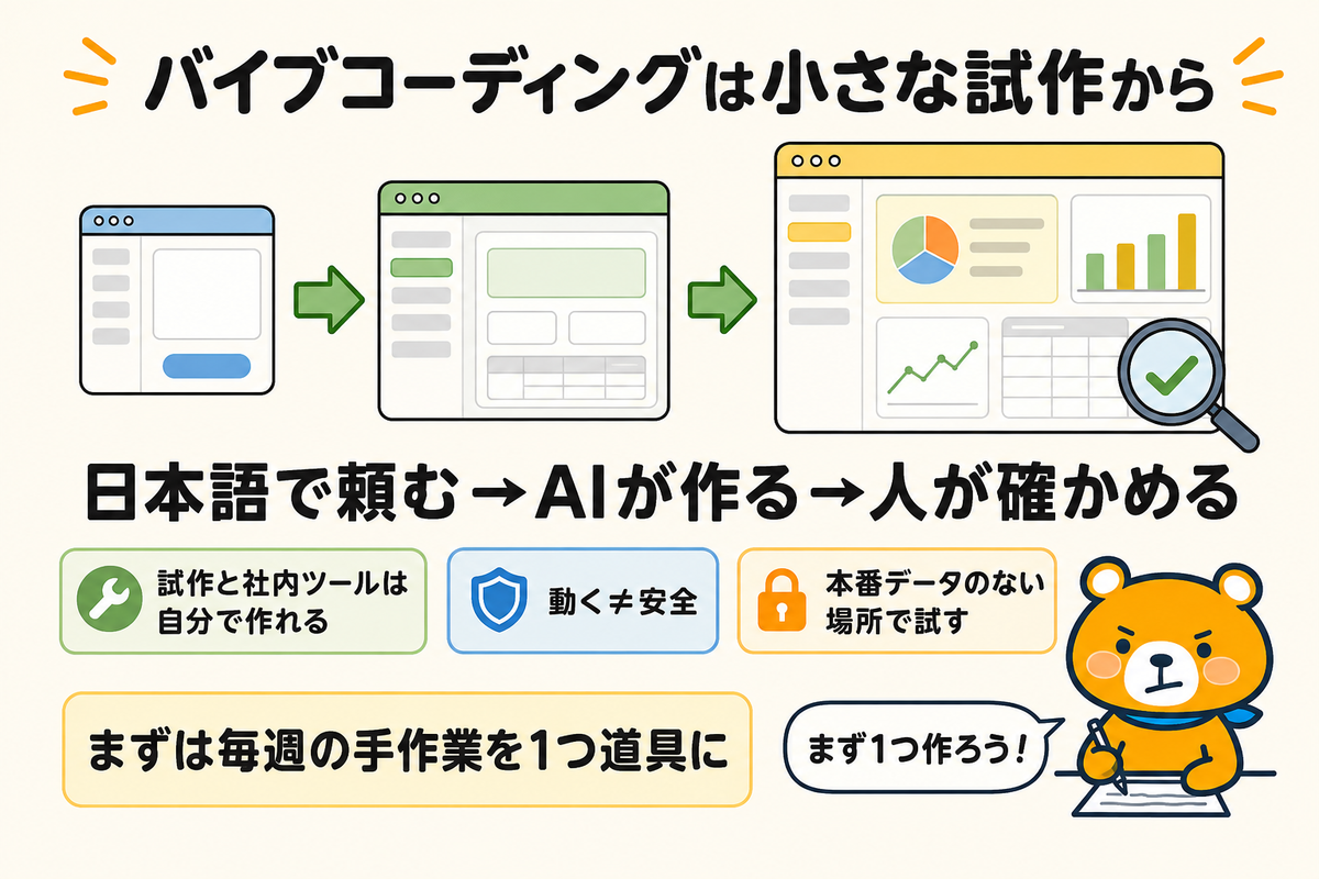 記事の結論を示す図解