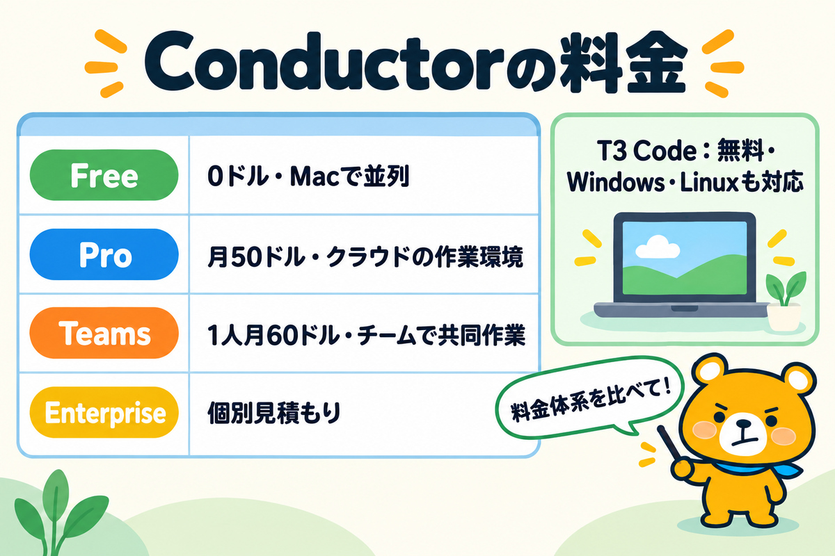 Conductorの料金プランの表