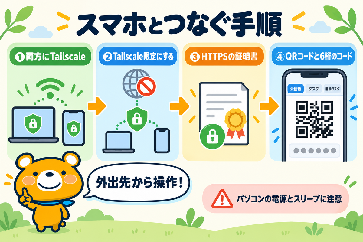 スマートフォンとAGI Cockpitをつなぐ手順