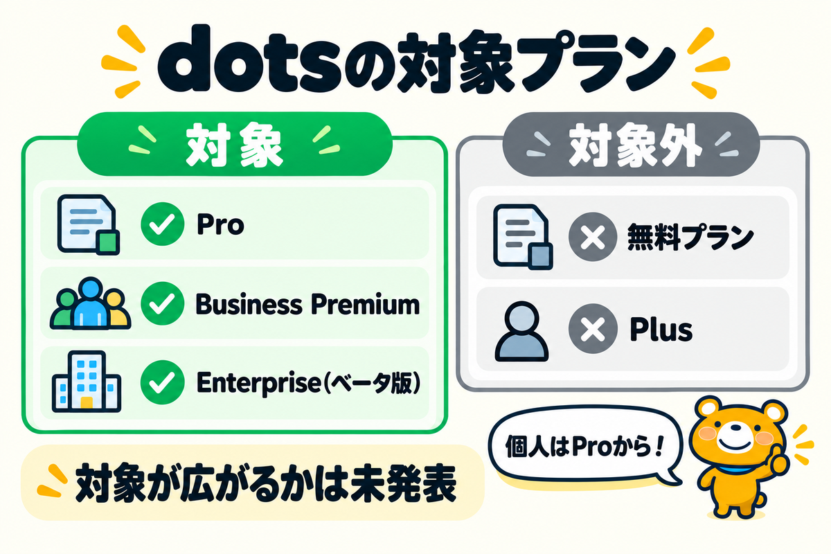 dotsの対象プランと対象外のプラン