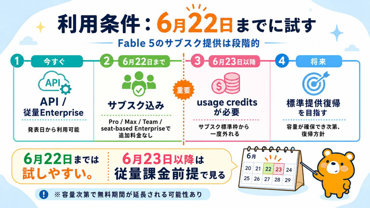 利用条件と6月22日の注意点
