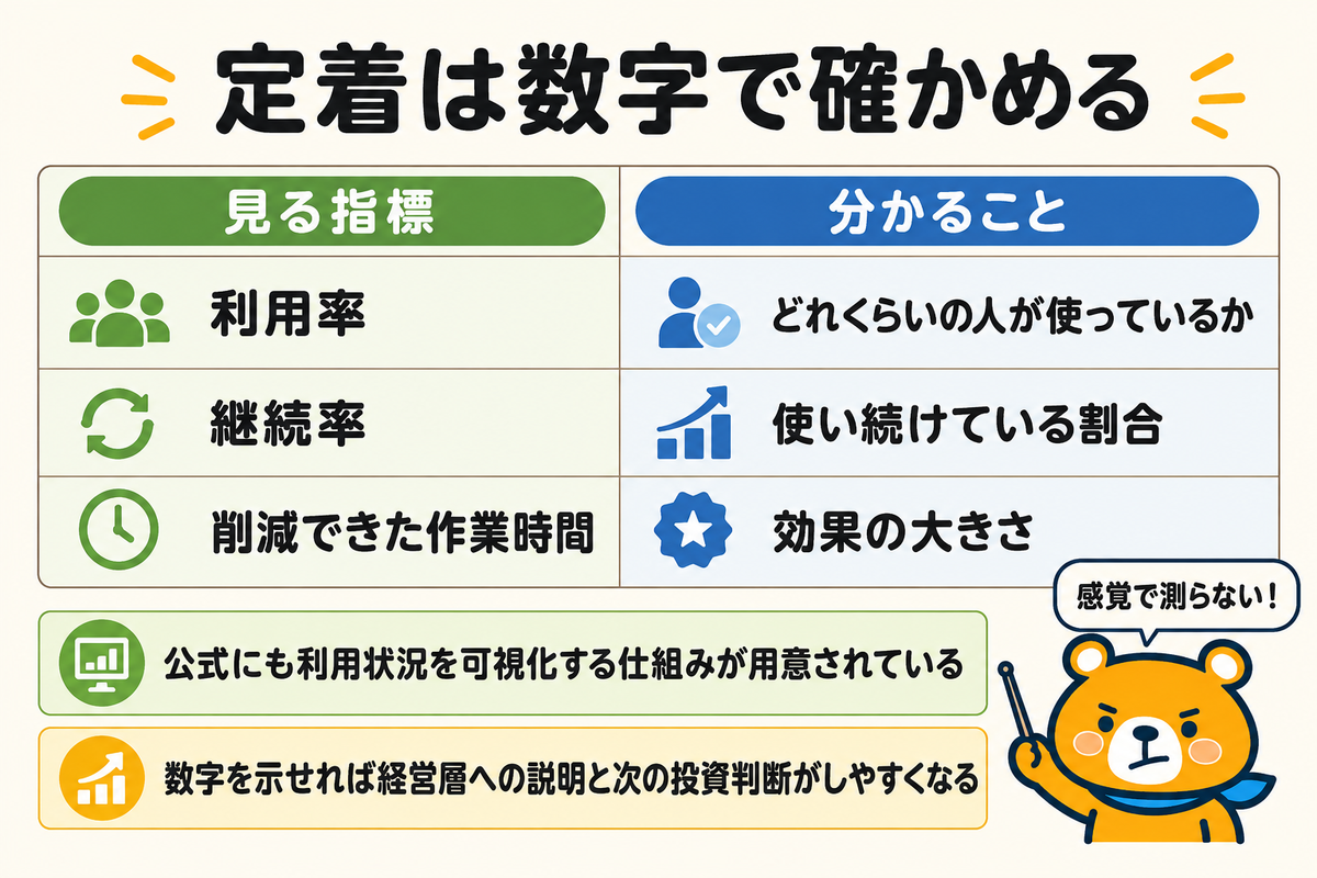 定着を測る3つの指標をまとめた図解